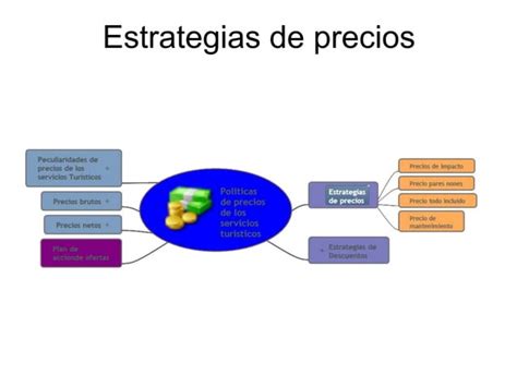 Politicas De Precios De Los Servicios Turisticos Ppt