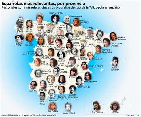 Los hombres y las mujeres más relevantes de la historia de España por