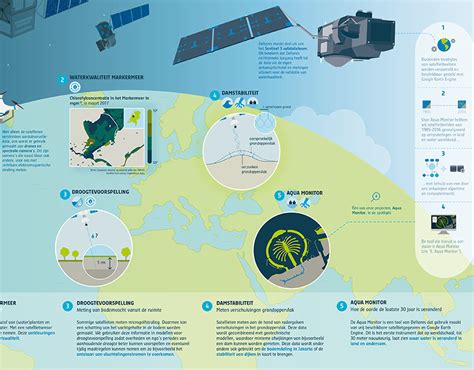 Earth observation infographic on Behance