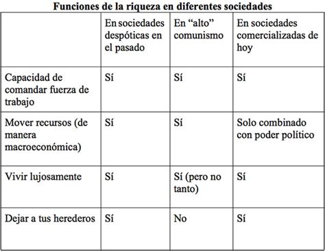 Qu Es La Riqueza Lse Latin America And Caribbean