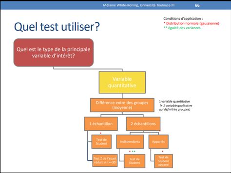 Test Z de lecart réduit UE4 Biostatistiques Tutorat Associatif