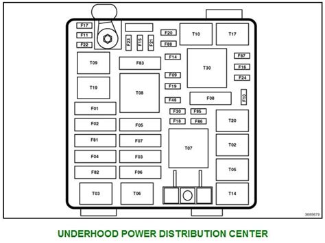 2015 Dodge Ram 1500 Fuse Diagram Online Wiring Diagram