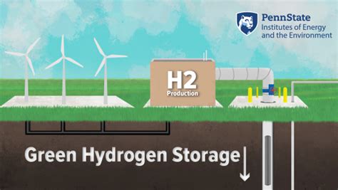 Underground hydrogen storage to support renewable energy | Institute of ...