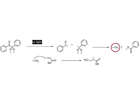 New UV Synergist For Improved Photoinitiator Efficiency PCI Magazine