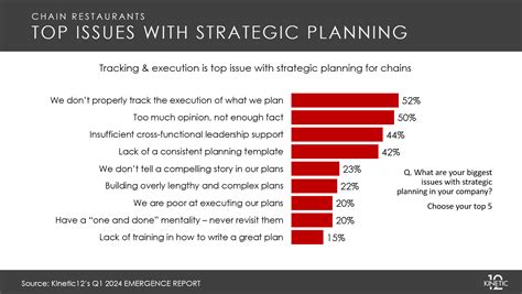 7 Pitfalls to Strategic Planning 