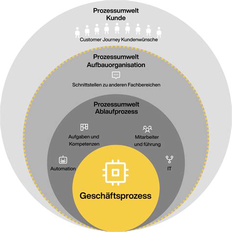 Praxisnahe Best Practices für deine Prozessoptimierung Pentadoc