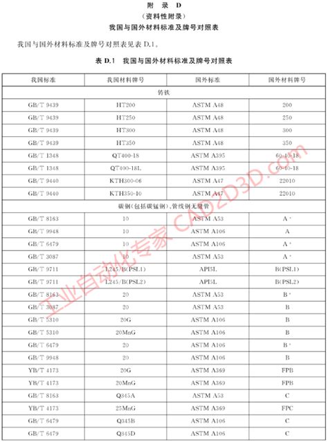 中国与国外材料标准及牌号对照表工业管道材料国标 GBT20801 2 2020 CAD2D3D