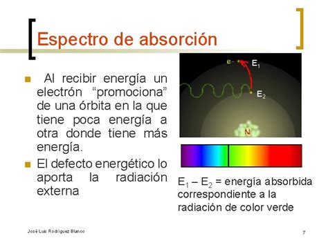 Espectros Espectro Electromagntico La Luz Es Una