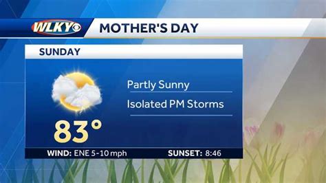 Mothers Day Weekend Forecast