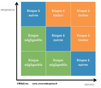 Gestion Des Risques De L Entreprise Ma Trisez L Impr Vu