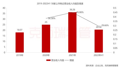 2022年中国物业行业十大关键词 年度盘点① 知乎