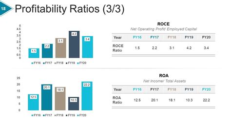 What Are The Accounting Ratios Leia Aqui How Many Accounting