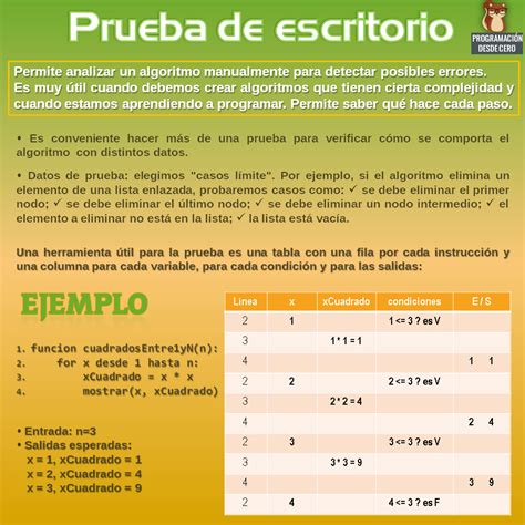 Pruebas Aplicacion De Escritorio Para La Representacion Grafica De