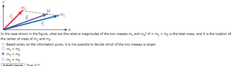 Solved A Hot Air Balloon Has A Volume Of 2915 M3 The Chegg