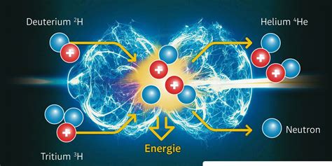 Was Hinter Dem Erneuten Durchbruch Bei Der Kernfusion Steckt Technik