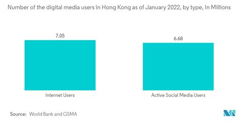 Hong Kong Telecom Market Companies Share