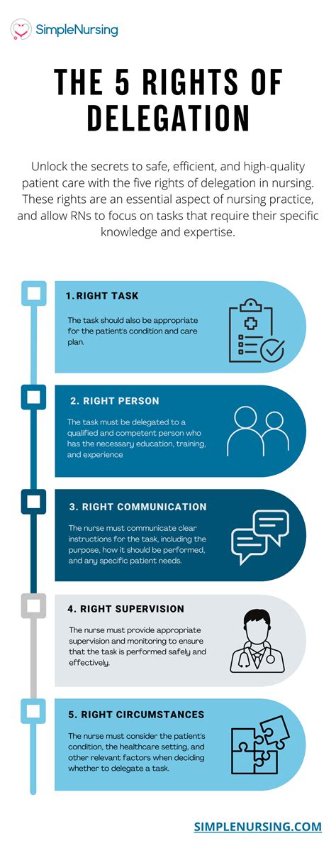 5 Rights Of Delegation In Nursing Ensuring Safe And Effective Care