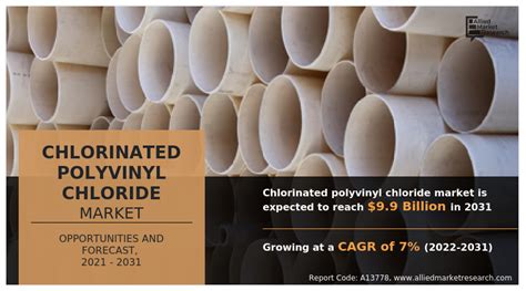 Chlorinated Polyvinyl Chloride Market Share Share I Growth