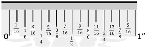 Calibres De Mediciones Para Pulgadas