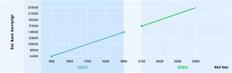 Ddr4 Ram Nedir Özellikleri Nelerdir Techworm