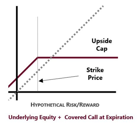 Enhanced Dividend Income Strategy Swan Global And O Shares Investments