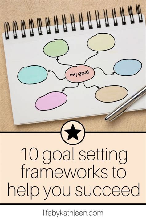 10 Goal Setting Frameworks To Help You Succeed Life By Kathleen