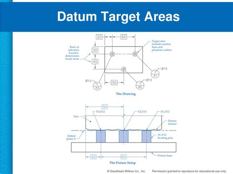 Ppt Datums Powerpoint Presentation Free Download Id4818636