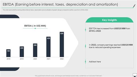 Ebitda Earning Before Interest Taxes Depreciation And Amortization Graphic Design Company