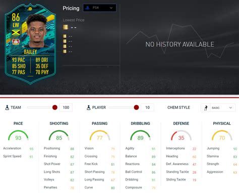 FIFA 20: Leon Bailey – Player Moments SBC – Requirements ...