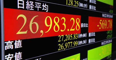 東京株、午前終値は519円安 米株安受け、一時600円超下げ 産経ニュース