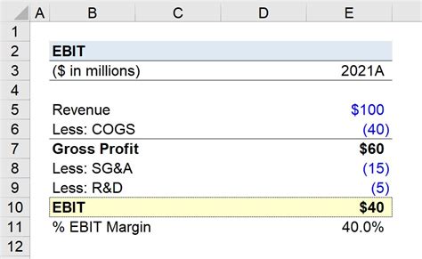 Ebit Calculation Step By Step Guide To Calculate Ebit With Examples