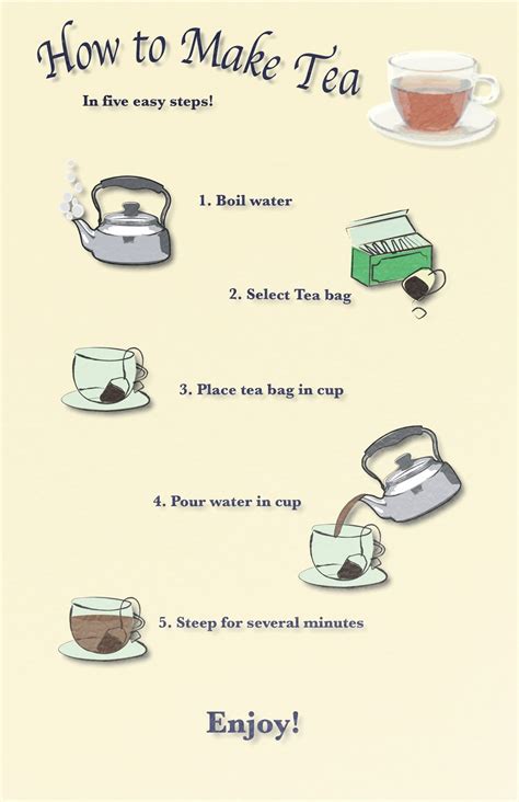 Jocelyn's Illustration Blog: How To Make Tea