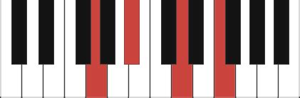 Gm7 piano chord