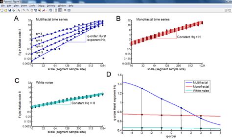 科学网—多重分形趋势波动分析（multifractal Detrended Fluctuation Analyses） 刘朋的博文