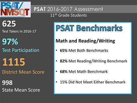 Assessment Report Dr Evelyn Ogden Assistant Superintendent For