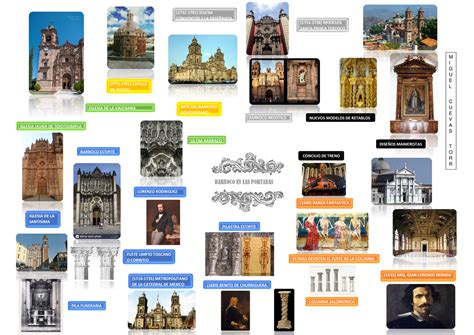 Mapa Mental Barroco Esquemas Y Mapas Conceptuales De Arquitectura Docsity