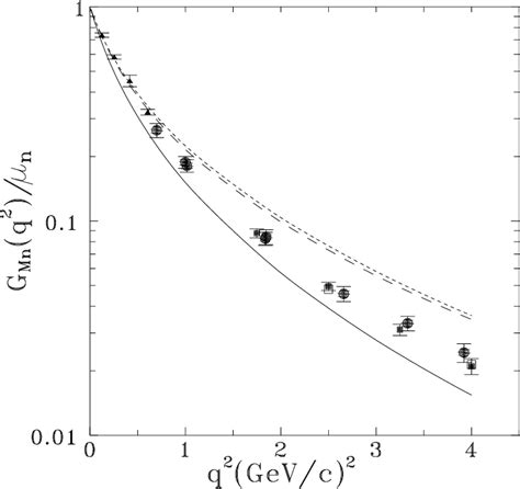 Figure From Relativistic Quark Spin Coupling Effects In The Nucleon