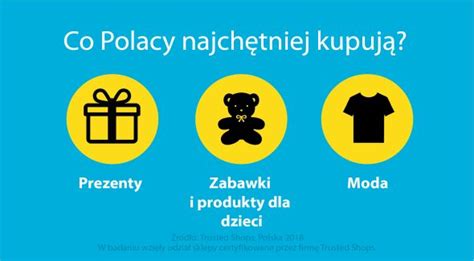 E Zakupy Polak W Infografika Retail Pl