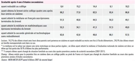 La Socialisation Secondaire Peut Elle Totalement Remettre En Cause La