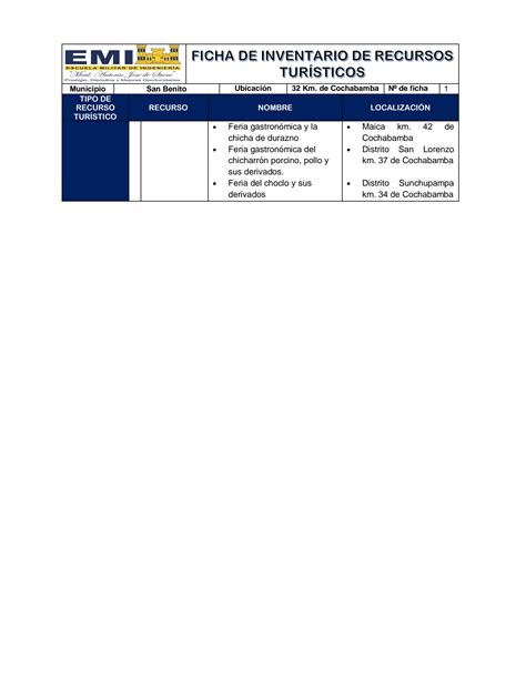 Solution Ficha De Inventario De Recursos Tur Sticos San Benito Studypool