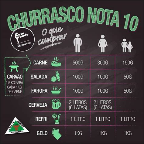 Como Calcular A Quantidade De Carne Por Pessoa No Churrasco Especial