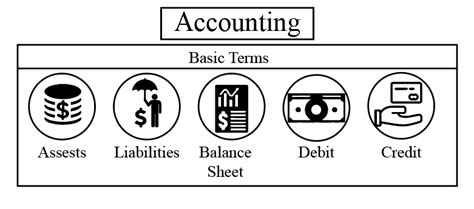 Accounting Glossary TrickFinance