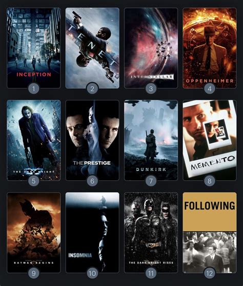 My Ranked List of Nolan’s Films : r/ChristopherNolan