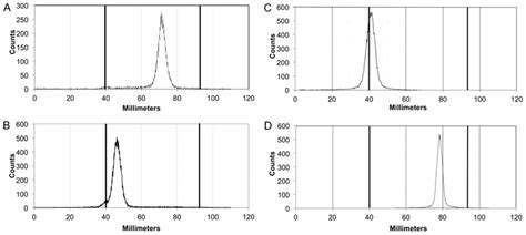 Representative Tlc Chromatogram Origin At 40 Mm Rf 0 Solvent Download Scientific Diagram