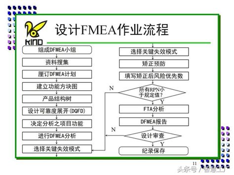 Fmea失效模式与效应分析 每日头条