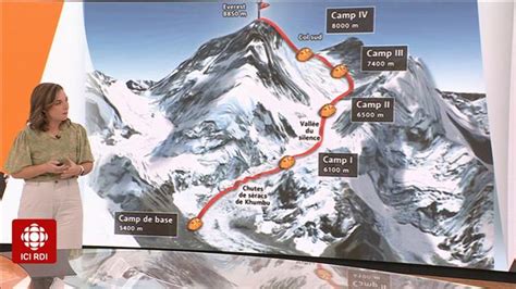 La Conqu Te De L Everest Il Y A Ans Info Radio Canada