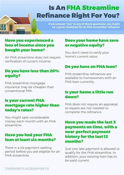 Fha Streamline Worksheet 2015