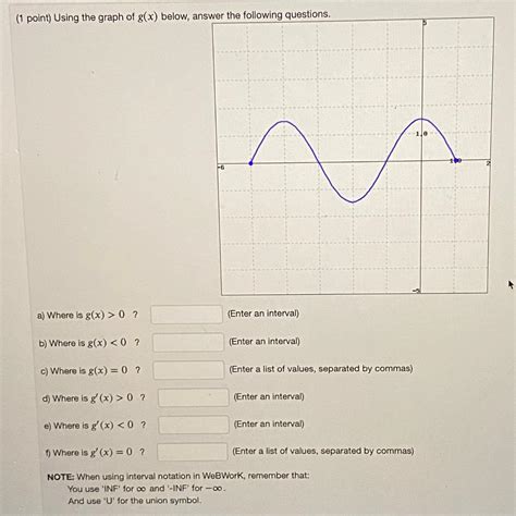 Solved 1 Point Using The Graph Of Gx Below Answer The