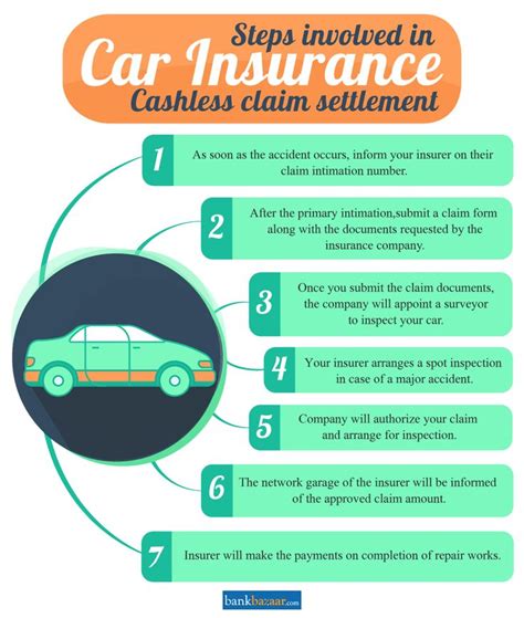 Steps To Be Followed To Make A Cashless Insurance Claim