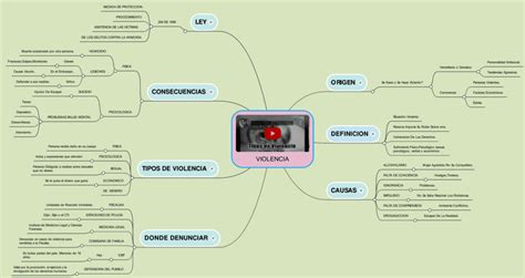 Arriba Imagen Mapa Mental Violencia Abzlocal Mx